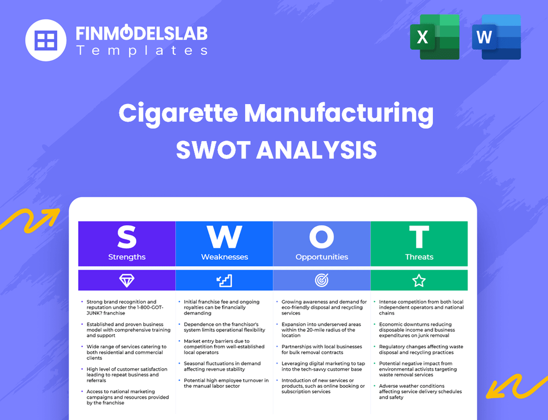 Cigarette Manufacturing Business SWOT Analysis