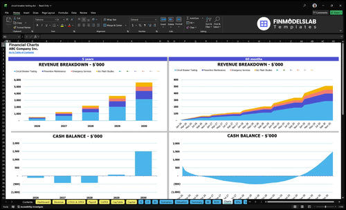 circuit breaker testing financial model charts financialmodelslab