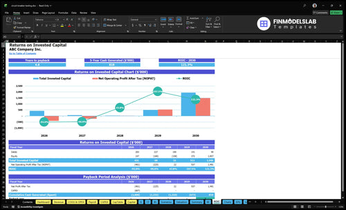 circuit breaker testing financial model roic financialmodelslab