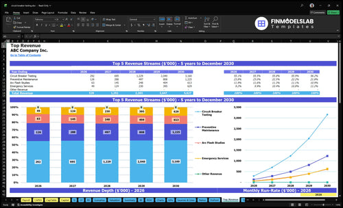 circuit breaker testing financial model top revenue financialmodelslab
