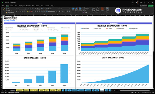 circus financial model charts financialmodelslab