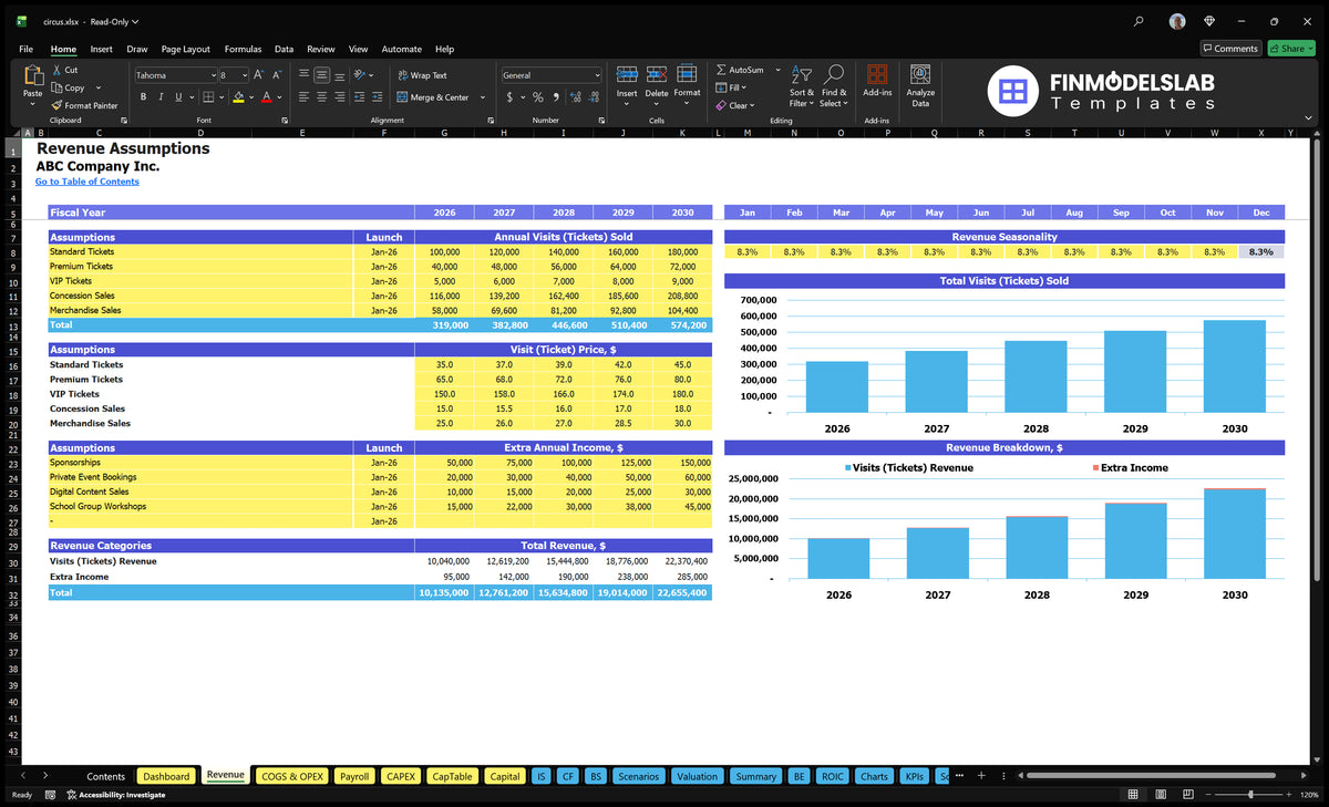 Circus Revenue worksheet showing the size of tickets and visits, prices, monthly seasonality, additional revenue and revenue charts