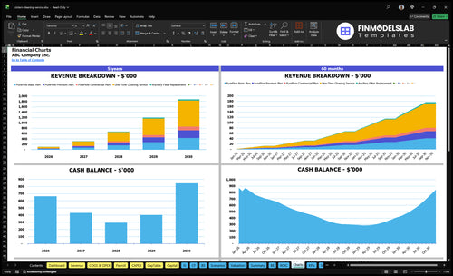 cistern cleaning service financial model charts financialmodelslab