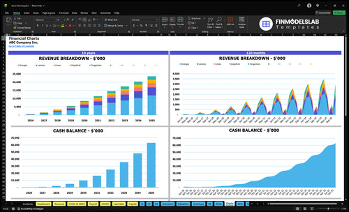 citrus farming financial model charts financialmodelslab