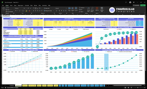citrus farming financial model dashboard financialmodelslab