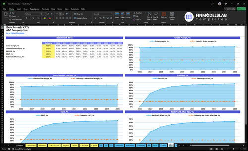 citrus farming financial model kpis financialmodelslab