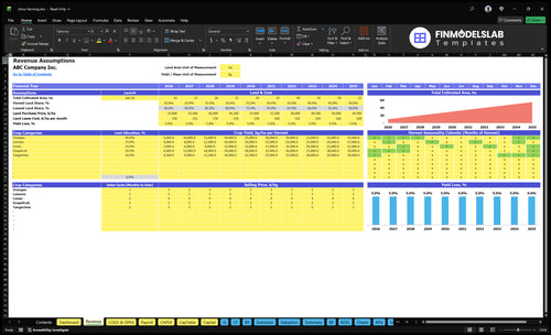 citrus farming financial model revenue financialmodelslab