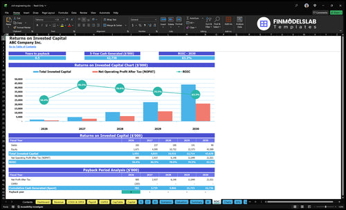 civil engineering financial model roic financialmodelslab