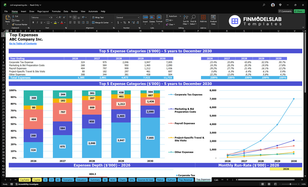 Civil Engineering Firm Model - 5Yr Forecast Breakeven 3Mo