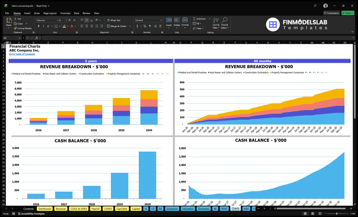 Claims Processing Service Model: 5Yr $1.1M-$5.7M Revenue 8Mo Breakeven