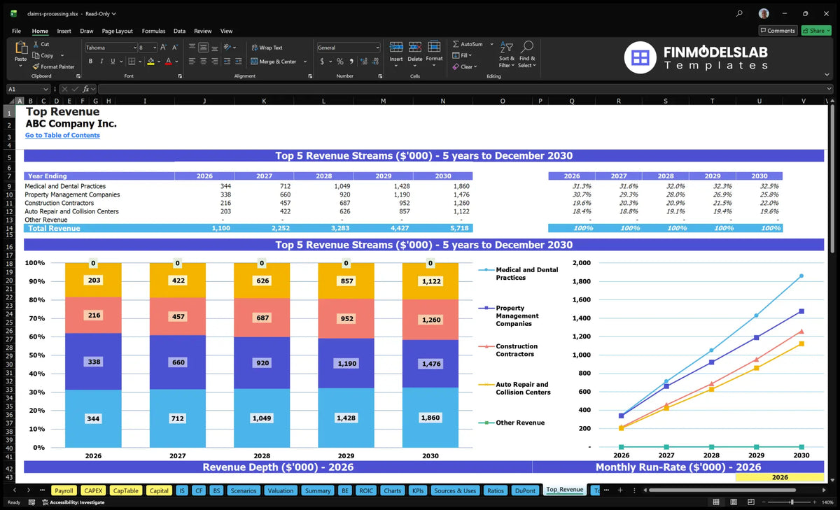 Claims Processing Service Model: 5Yr $1.1M-$5.7M Revenue 8Mo Breakeven