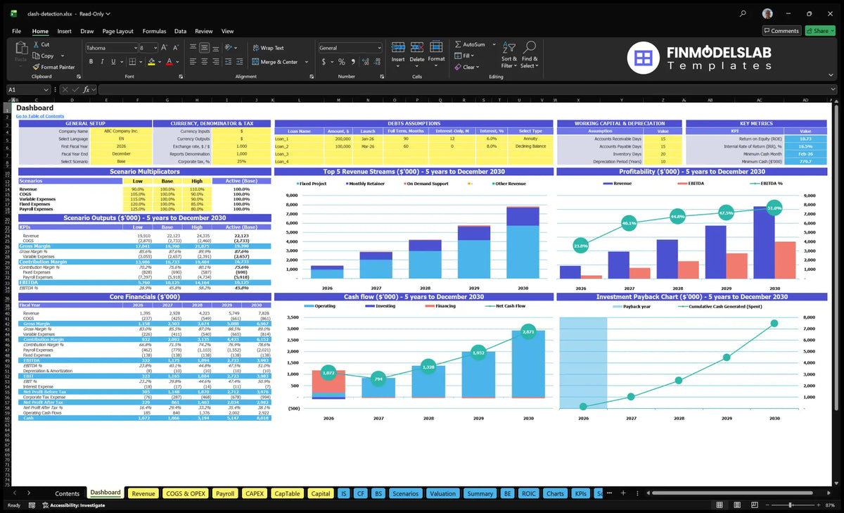 Worksheet of the navigation desk with model configuration, scenario control, financial results, revenue mix, profitability, cash flow and return charts