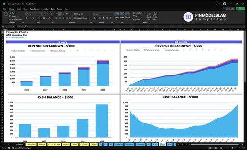 clean agent system financial model charts financialmodelslab
