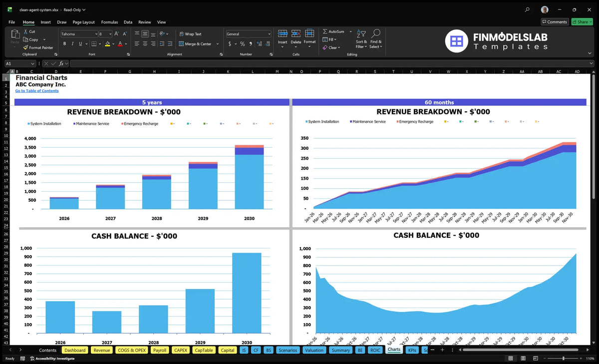Clean Agent Fire Suppression Systems 5-Year Financial Model Template