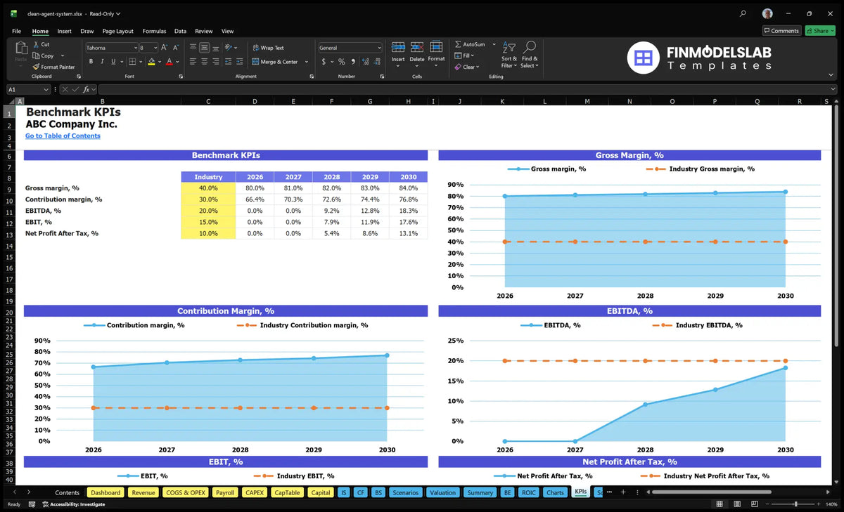 Clean Agent Fire Suppression Systems 5-Year Financial Model Template
