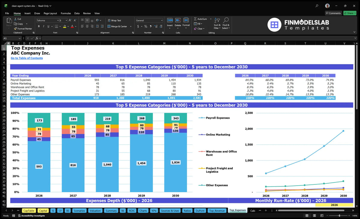 Clean Agent Fire Suppression Systems 5-Year Financial Model Template