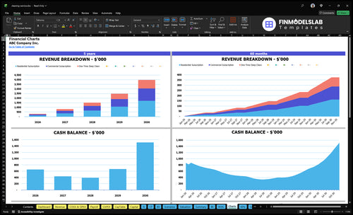 cleaning service financial model charts financialmodelslab