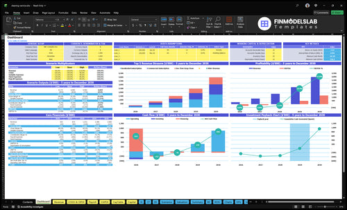 Cleaning Service Financial Model dashboard summarizing key KPIs, runway and cash position with a dynamic dashboard for performance tracking, investor-ready charts and clearer cash-flow visibility