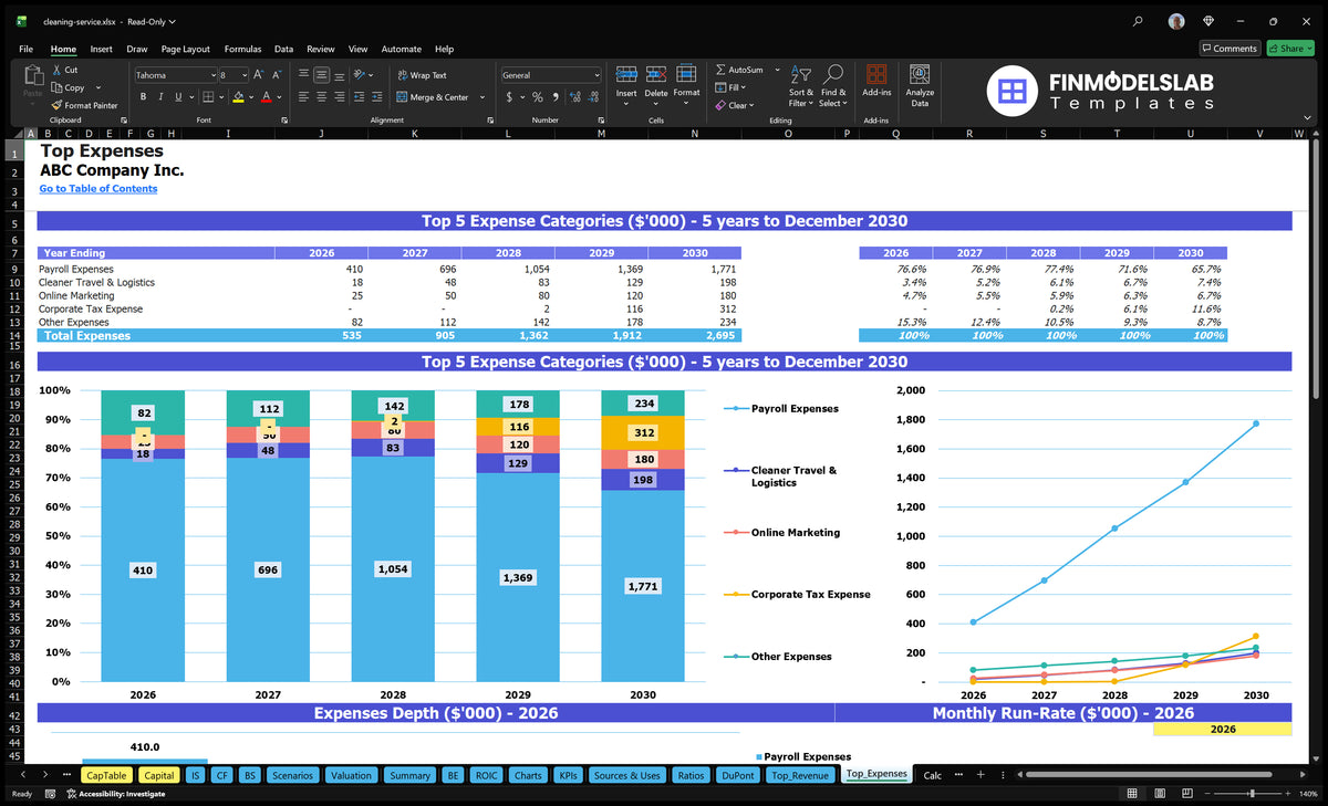 Cleaning Service Template: 5-Year Projections, 31-Month Breakeven
