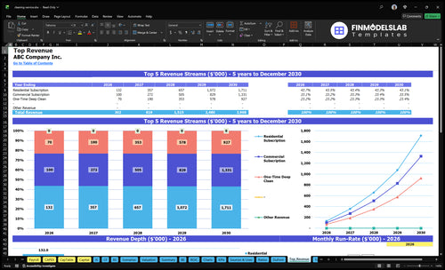 cleaning service financial model top revenue financialmodelslab