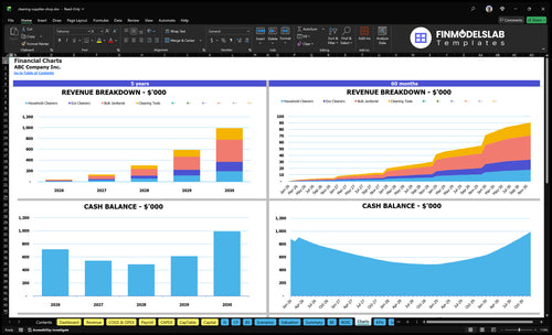 cleaning supplies shop financial model charts financialmodelslab