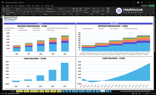 climbing gym with cafe financial model charts financialmodelslab