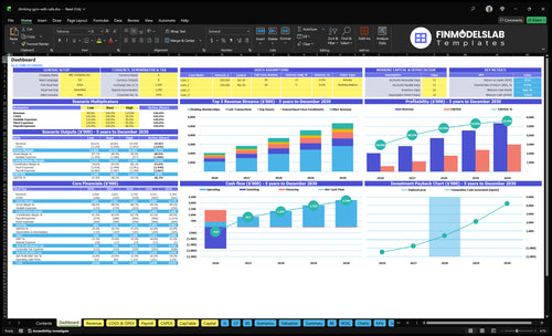 Climbing Gym Cafe Financial Model dashboard summarizes key KPIs, runway and cash position with a dynamic dashboard showing revenue, margins, footfall and performance - investor-ready snapshot to avoid cash-flow blind spots