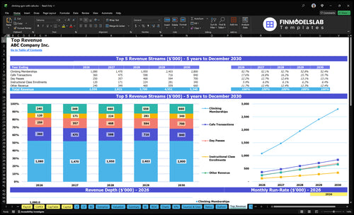 climbing gym with cafe financial model top revenue financialmodelslab
