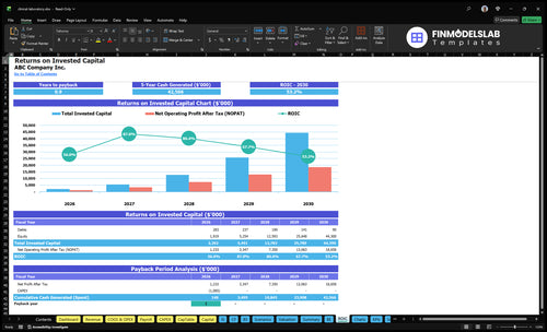 clinical laboratory financial model roic financialmodelslab