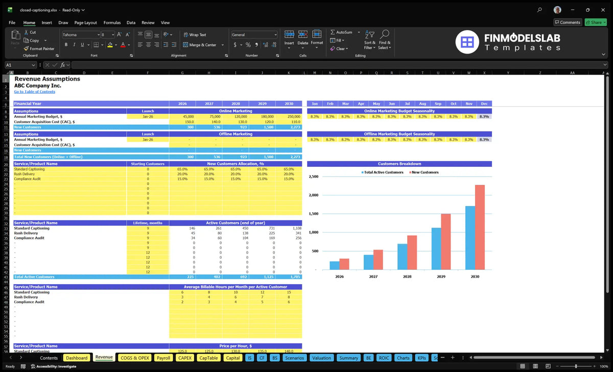 Closed Working Sheet Captioning Service Tax Display of Marketing Inputs, Customer Cohorts, Billing Hours, Hourly and Customer Charts