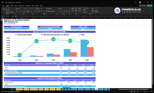closed captioning financial model roic financialmodelslab