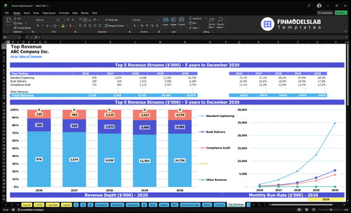 closed captioning financial model top revenue financialmodelslab