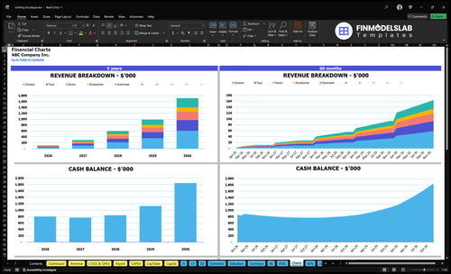 clothing boutique financial model charts financialmodelslab