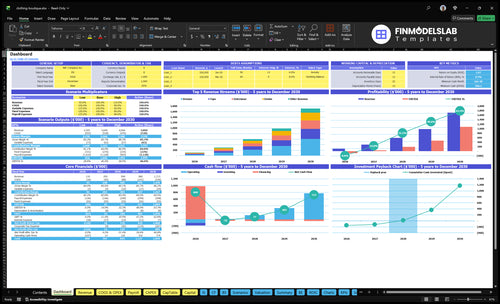 clothing boutique financial model dashboard financialmodelslab