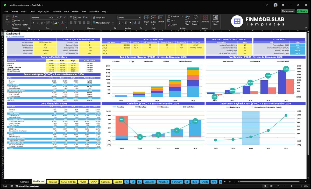 Dashboard for Boutique clothing with scenario control, basic finances, mix of revenue, profitability, cash flow and return on investment charts