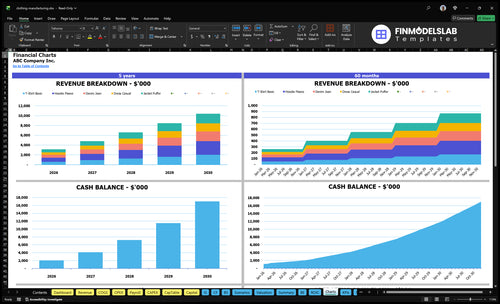 clothing manufacturing financial model charts financialmodelslab