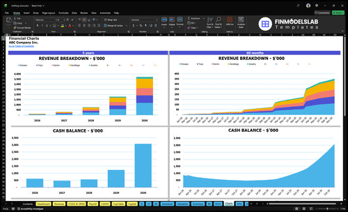 clothing store financial model charts financialmodelslab