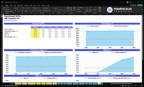 clothing store financial model kpis financialmodelslab