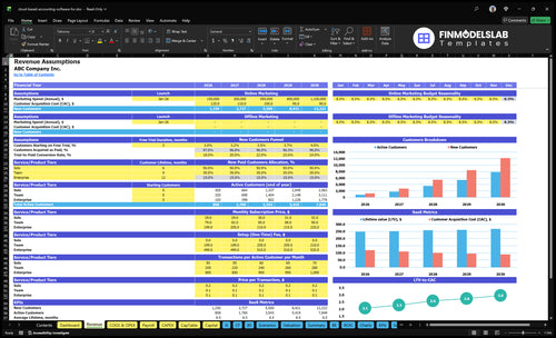 cloud based accounting software for financial model revenue financialmodelslab