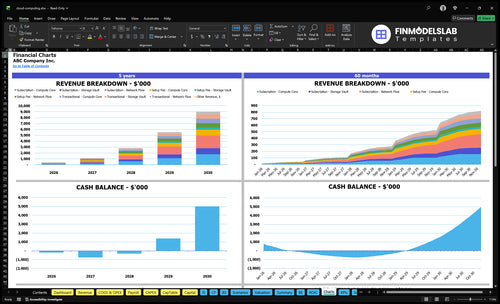 cloud computing financial model charts financialmodelslab