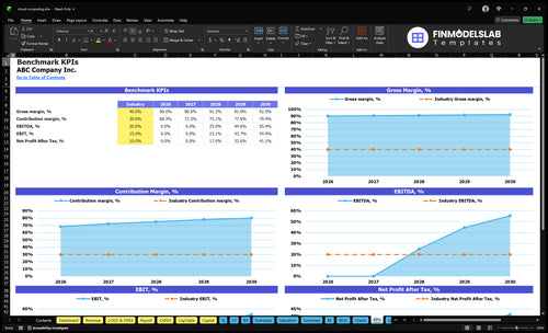 cloud computing financial model kpis financialmodelslab