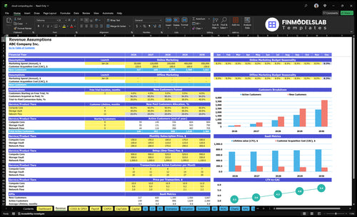 cloud computing financial model revenue financialmodelslab