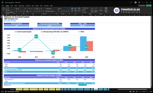 cloud computing financial model roic financialmodelslab