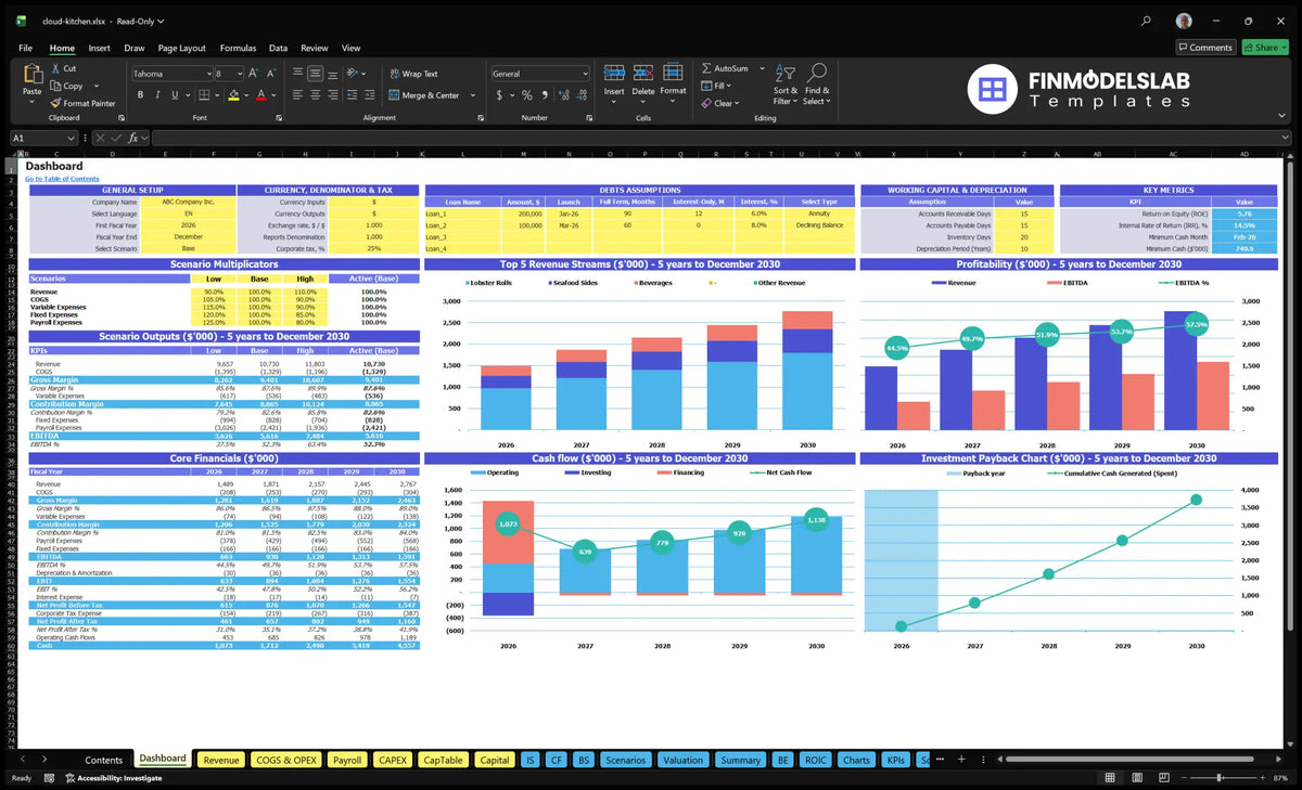 Cloud Kitchen Support Financial model of the dashboard with configuration model, scenario multipliers, KPIs, revenue mix, profitability, cash flow and return charts