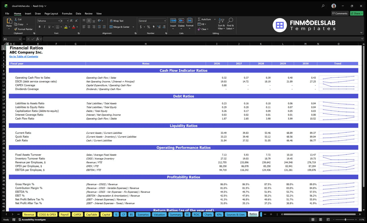 Cloud Kitchen Operation Model: 5Y $1.5M-$2.8M Revenue