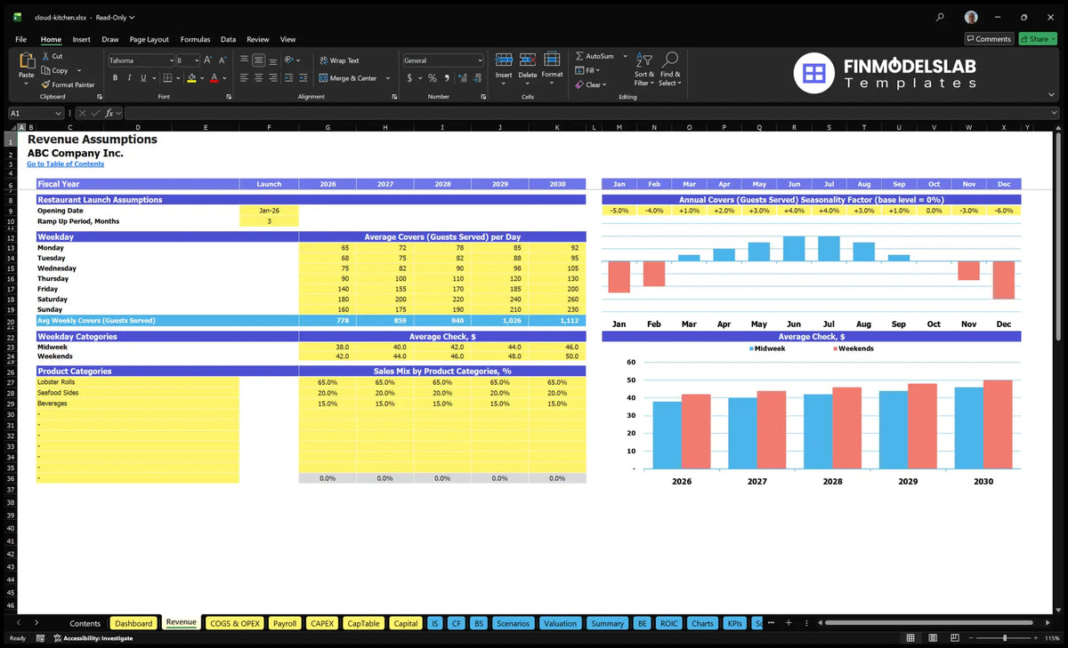 Cloud Kitchen Operation Financial Model Revenue Establishment of a worksheet with daily covers, seasonality, average controls and sales range in product category