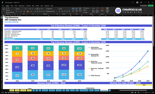 cloud storage financial model top revenue financialmodelslab