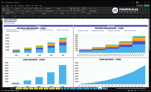 clt construction financial model charts financialmodelslab