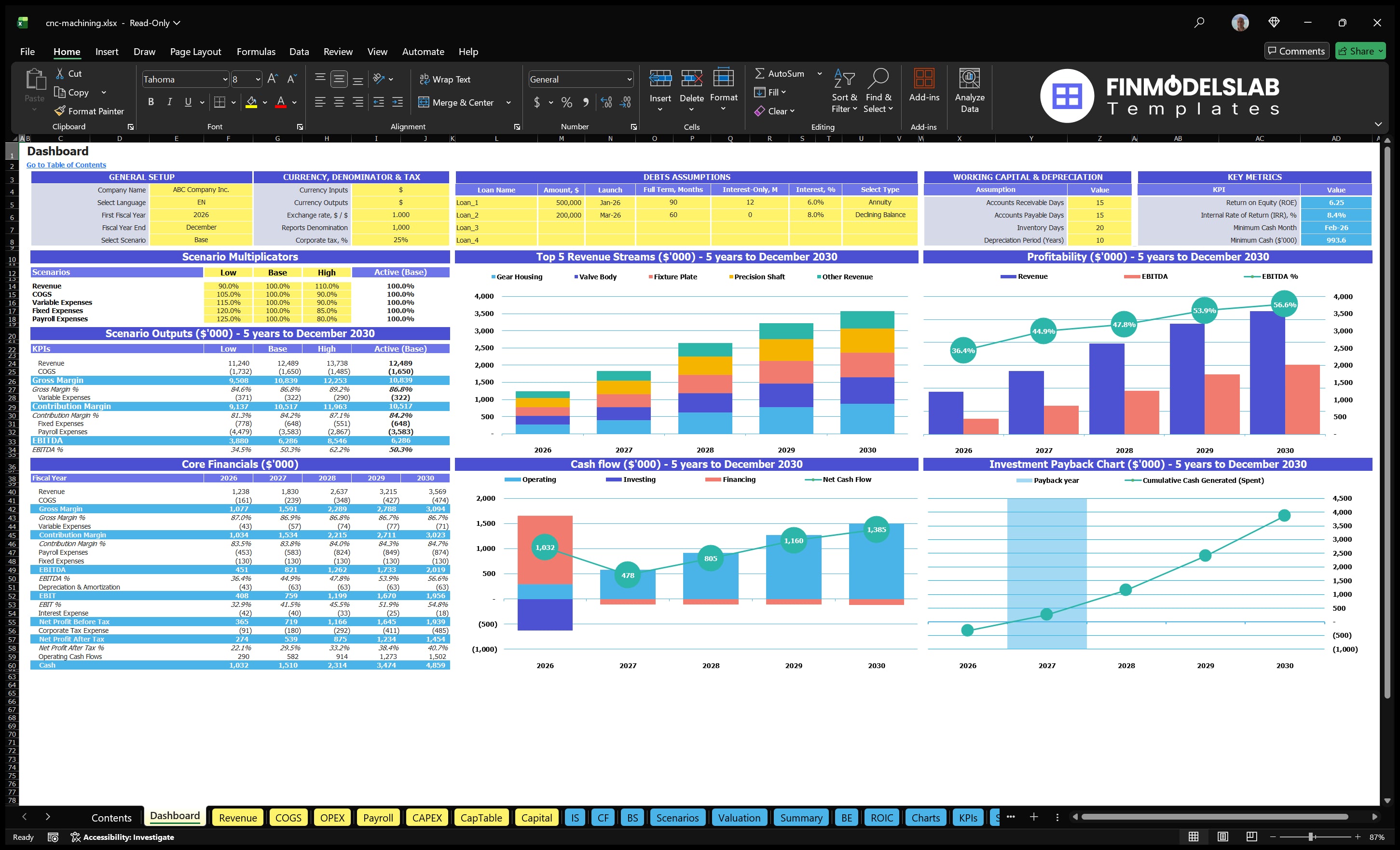CNC Machining Service Dashboard shows configuration control, scenario multipliers, revenue mix, profitability, cash flow, basic finance and return on investment.
