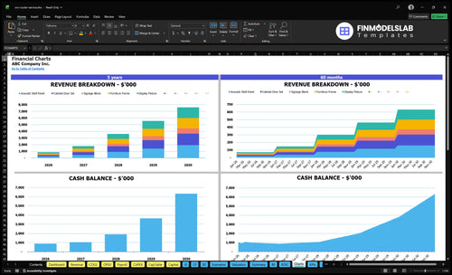 cnc router service financial model charts financialmodelslab